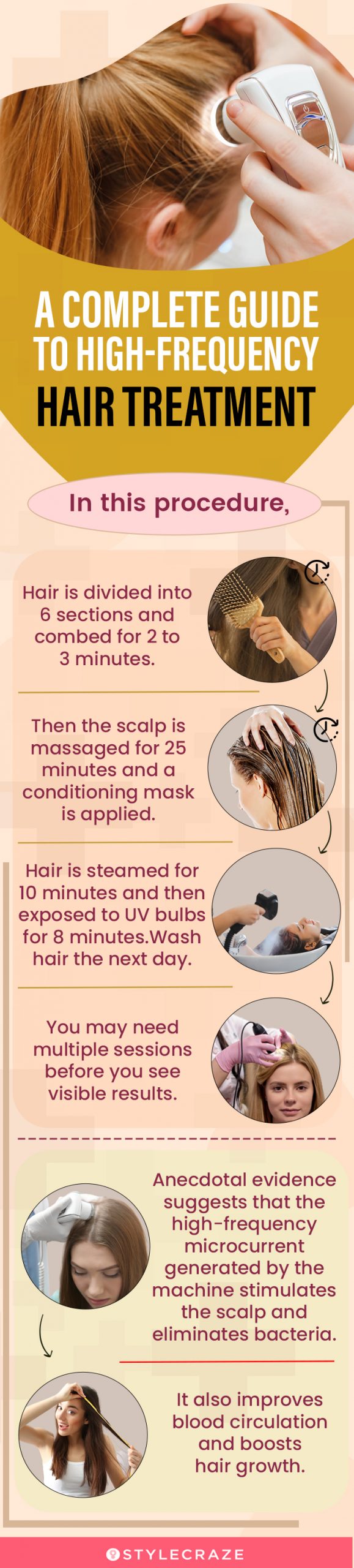 high frequency hair treatment (infographic)