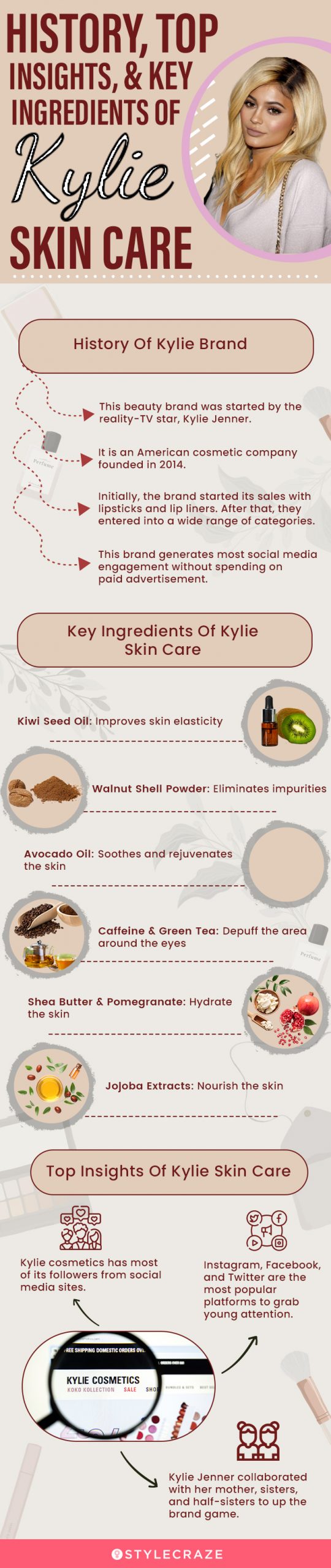 History, Top Insights Of Kylie Skin Care  [infographic]