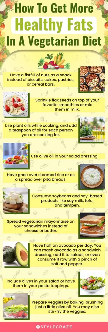 how to get more healthy fats in a vegetarian diet (infographic)