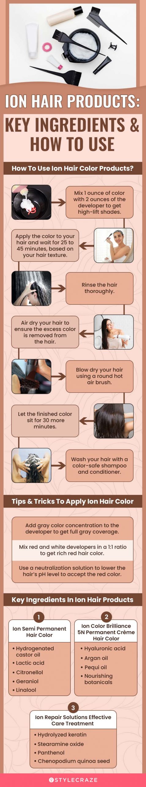 Ion Hair Products: Key Ingredients & How To Use (infographic)