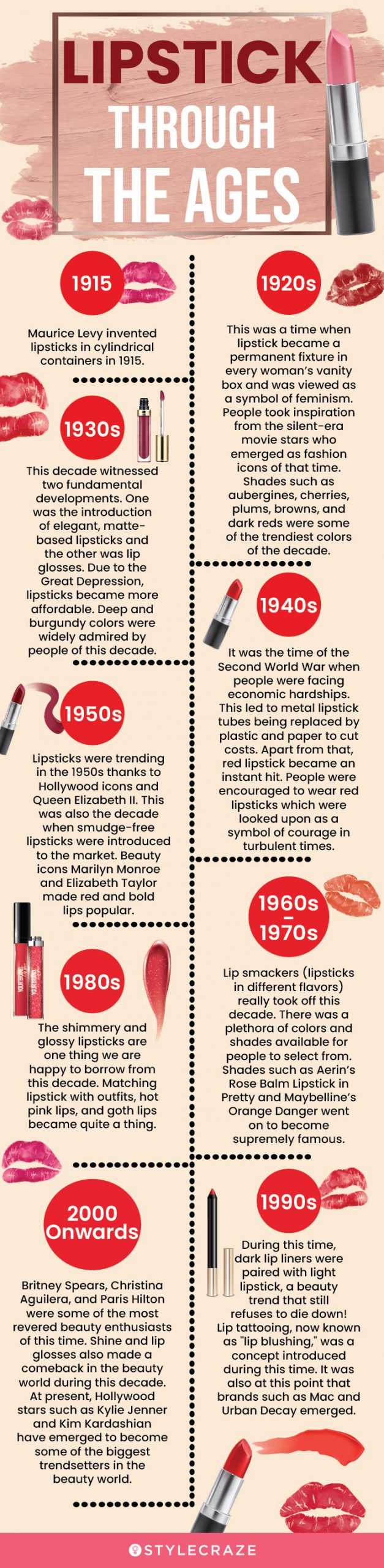 lipstick through the ages (infographic)