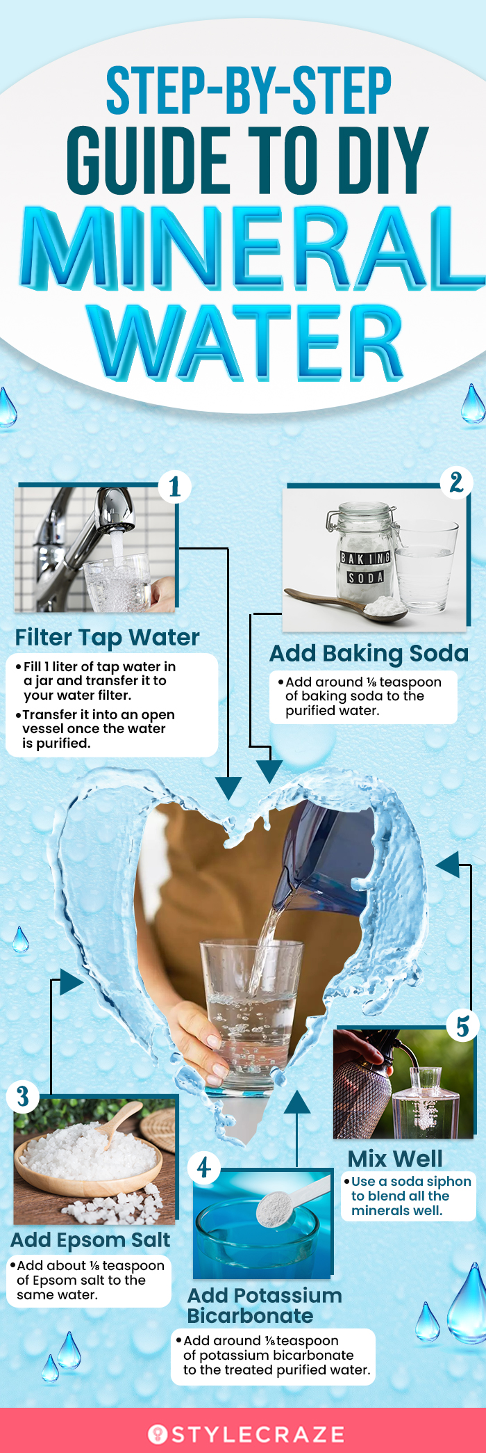step by step guide to diy mineral water (infographic)