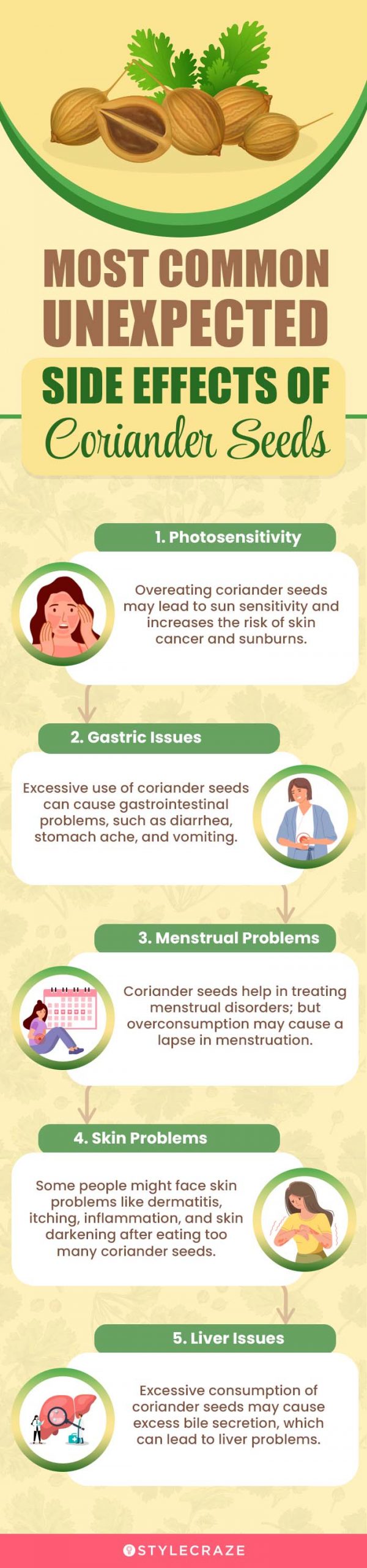 most common unexpected side effects of coriander seeds (infographic)
