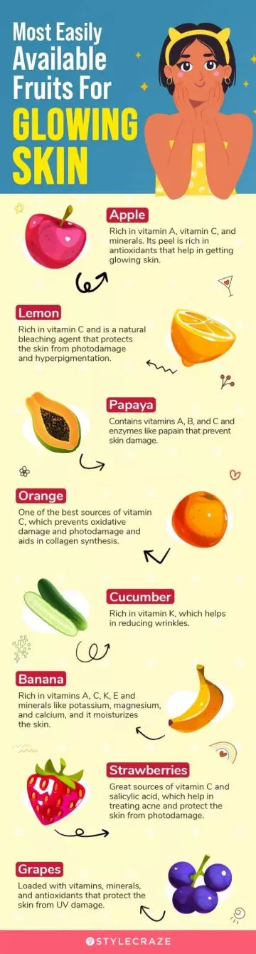 most easily available fruits for glowing skin (infographic)