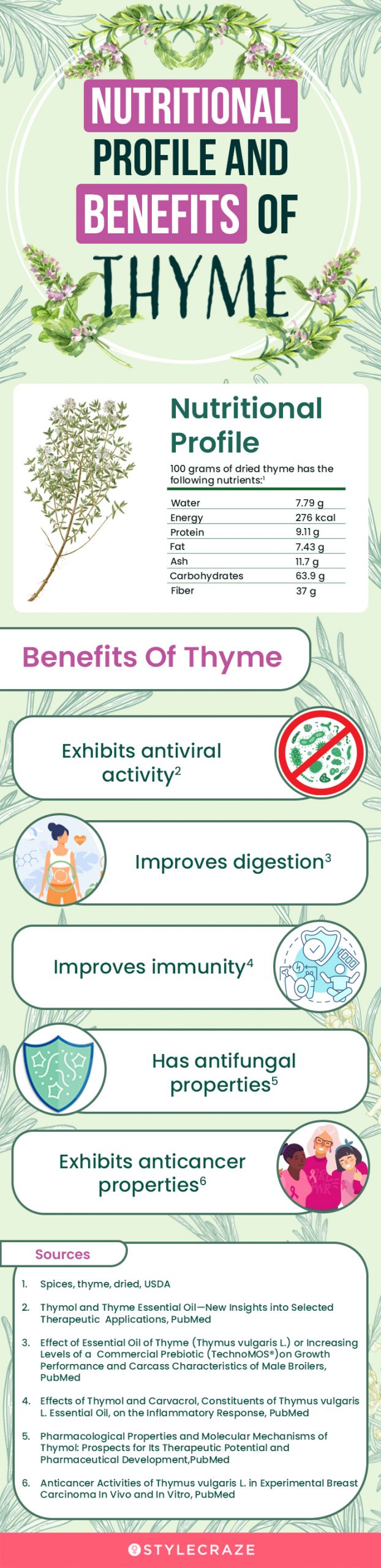 nutritional profile and benefits of thyme (infographic)