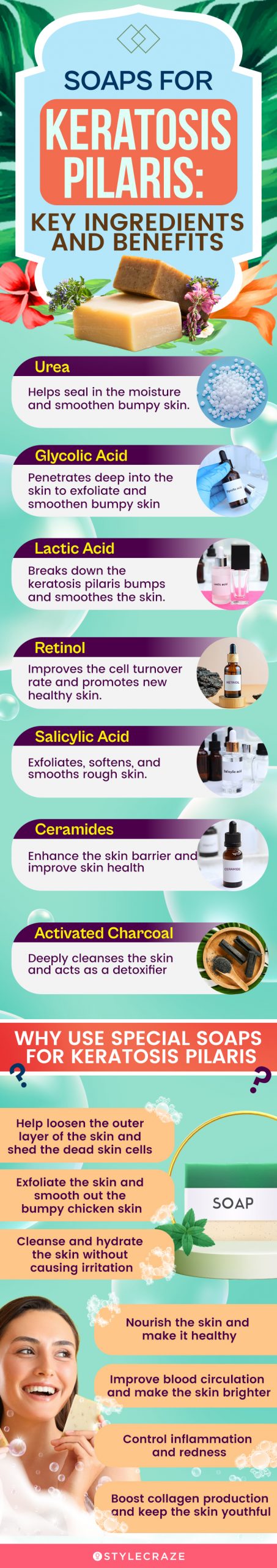 Soaps For Keratosis Pilaris: Key Ingredients And Benefits (infographic)