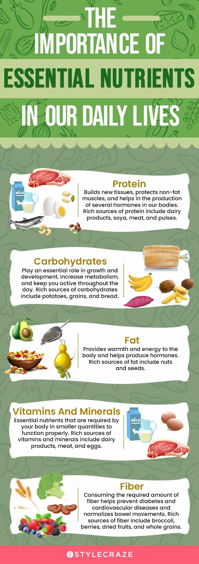 The Science Behind our Functional Mealtime Drink - GOOD IDEA