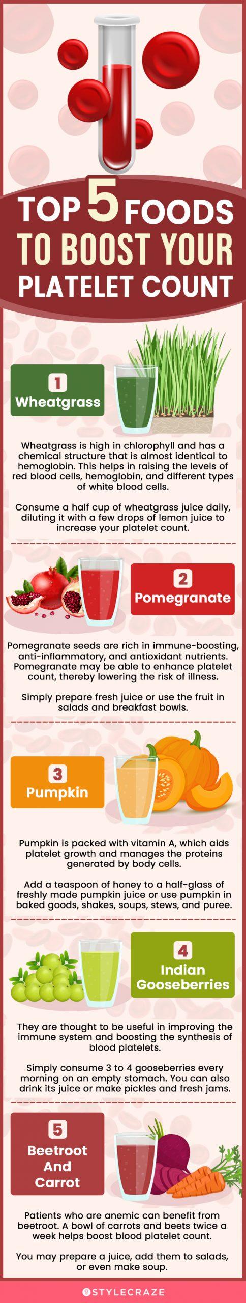 top 5 foods to boost your platelet count (infographic)