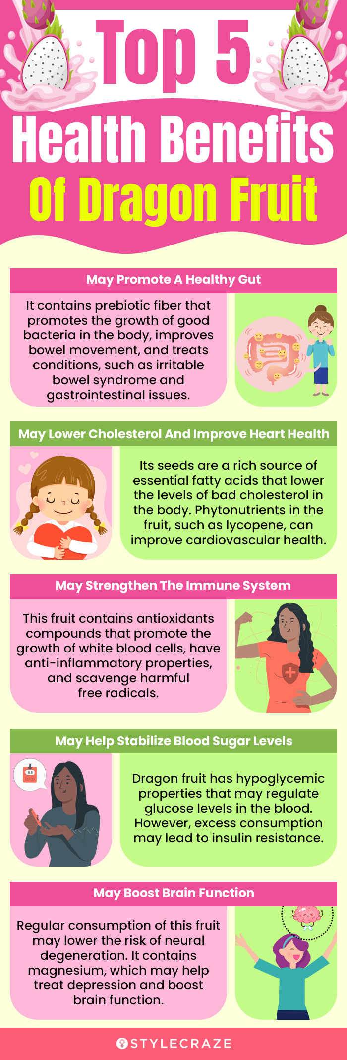 top 5 health benefits of dragon fruit (infographic)