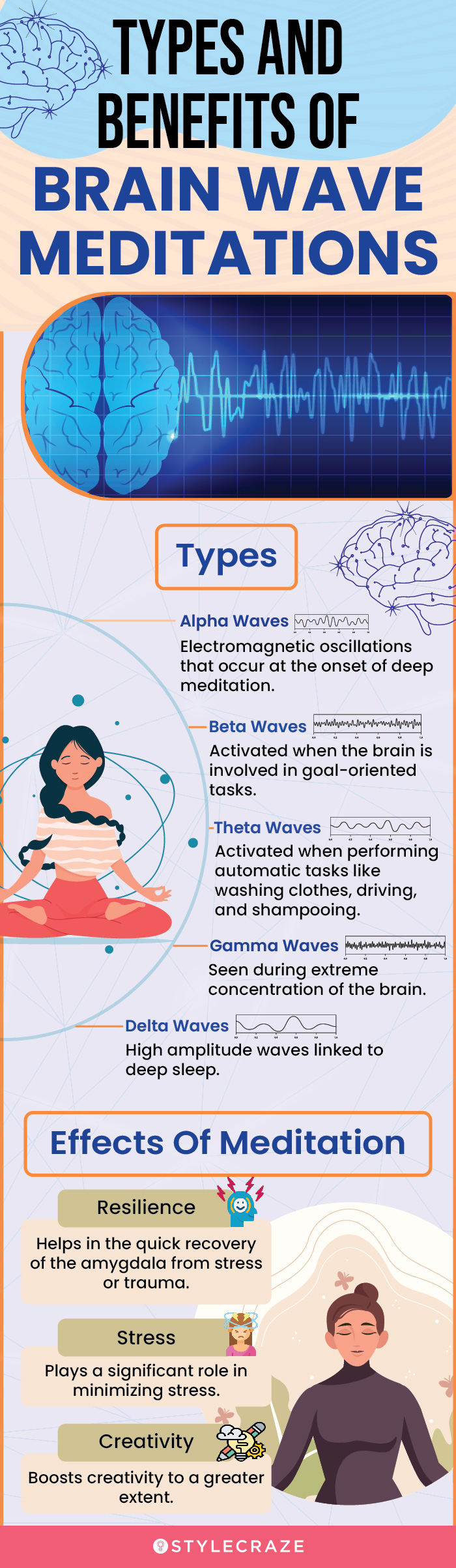 types and benefits of brain wave meditations [infographic] width=