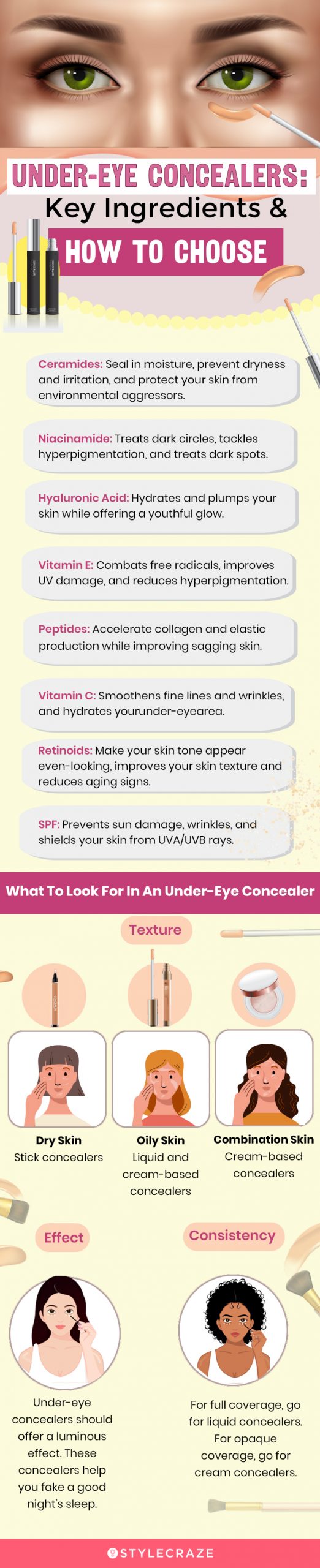 Under-Eye Concealers: Key Ingredients & How To Choose (infographic)