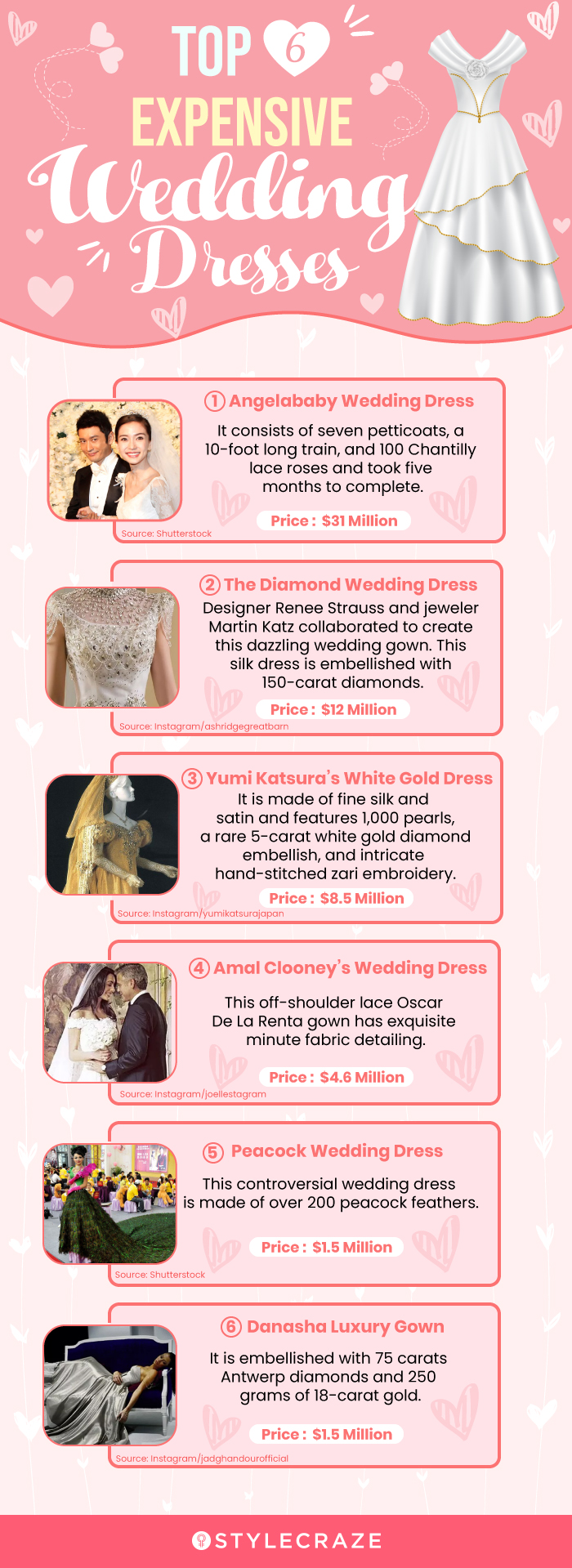 Top 10 Most Expensive Wedding Dresses: Diamonds, Silk & Platinum 