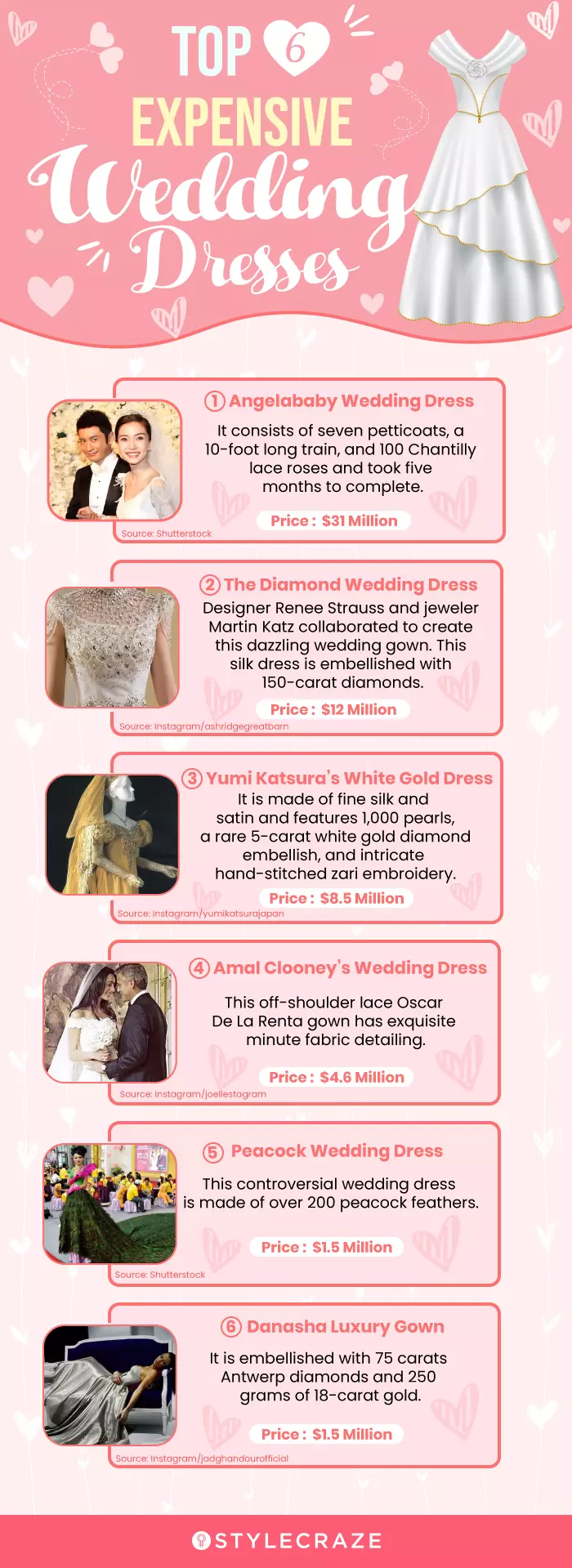 top expensive wedding dresses (infographic)