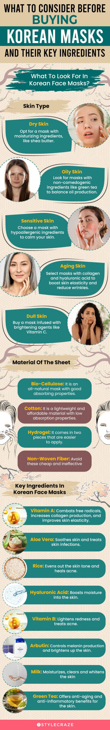 What To Consider Before Buying Korean Masks (infographic)