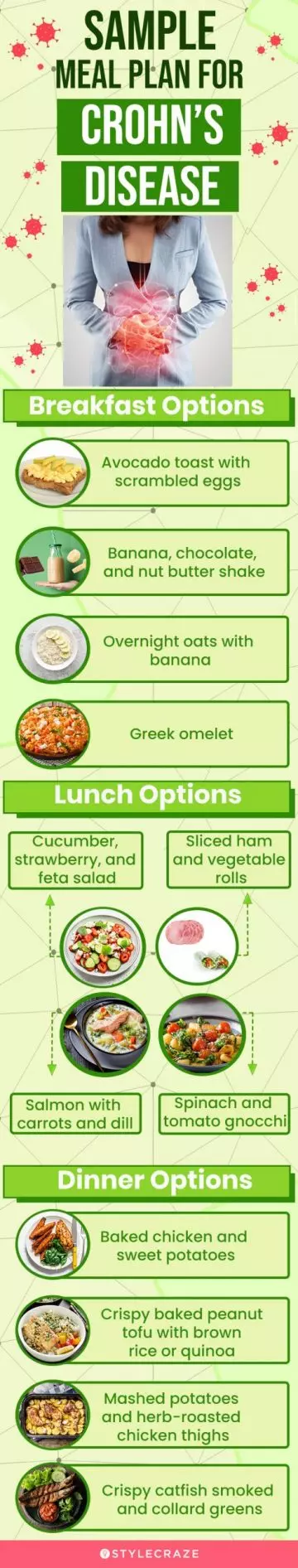 sample meal plan for crohns disease (infographic)