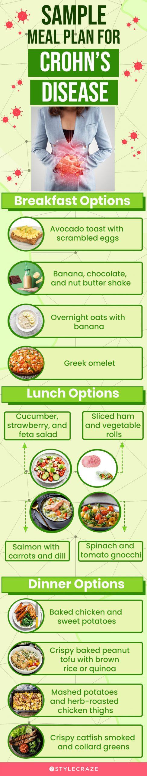 What Should I Eat?  Crohn's & Colitis Foundation