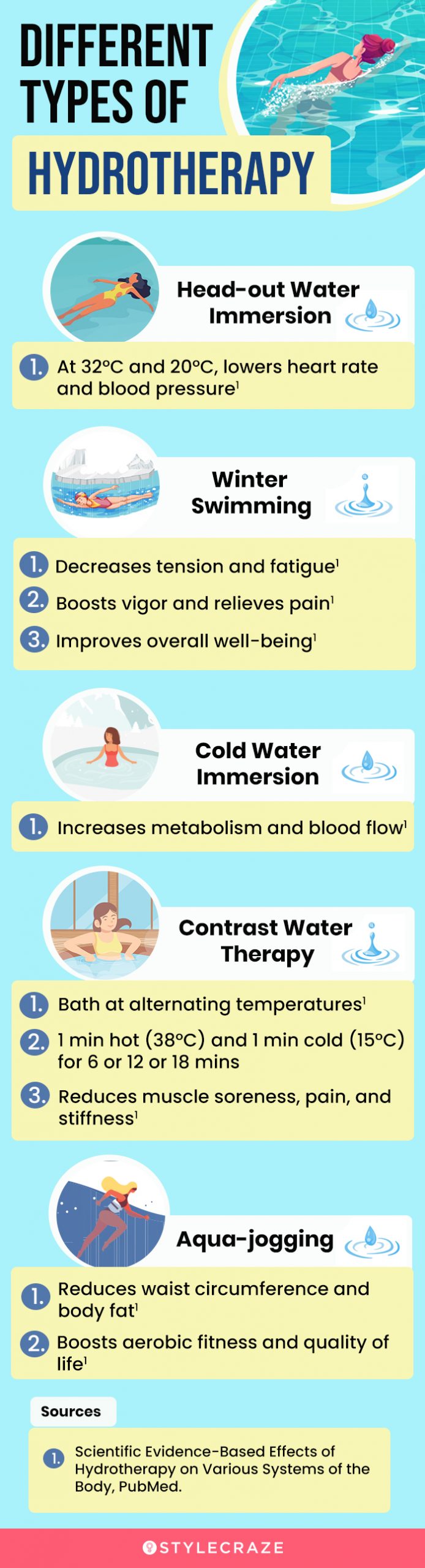 different types of hydrotherapy (infographic)