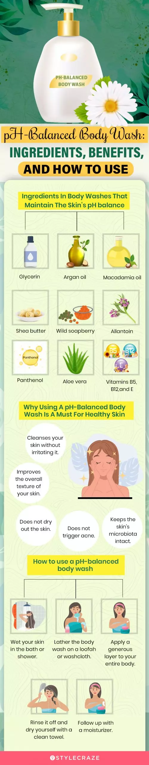 pH-Balanced Body Wash: Important Ingredients (infographic)
