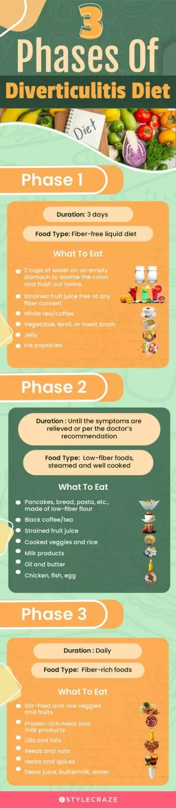3 phases of diverticulitis diet (infographic)