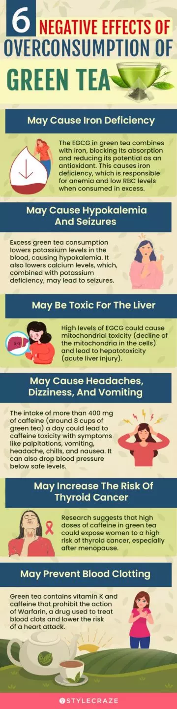 6 negative effects of overconsumption of green tea (infographic)