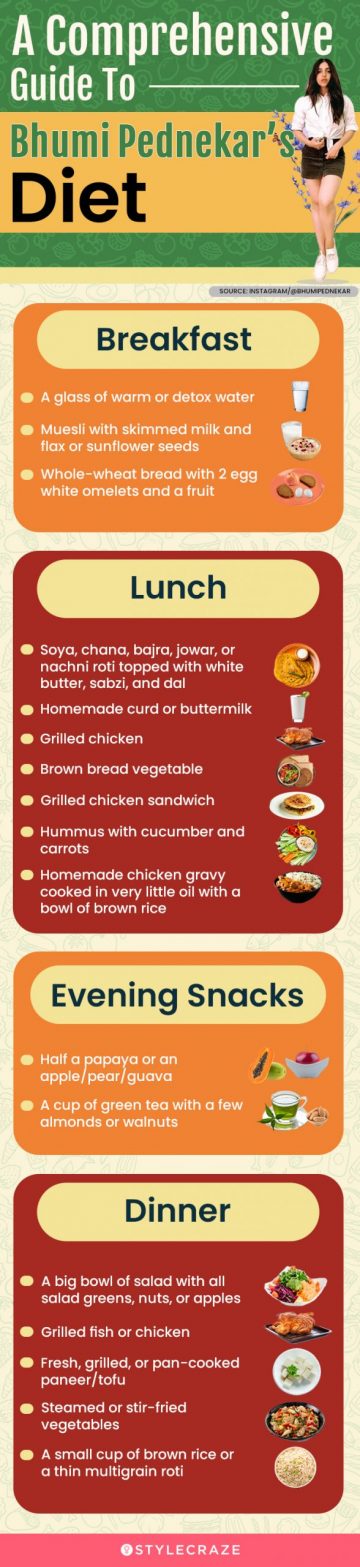 a comprehensive guide to bhumi pednekar’s diet (infographic)