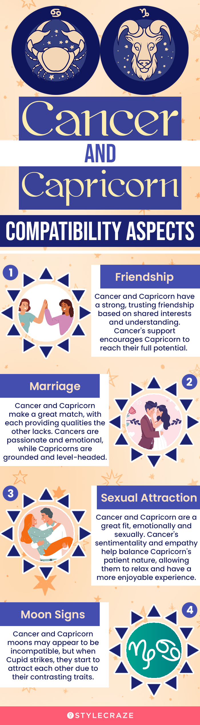 cancer and capricorn compatibility aspects (infographic)