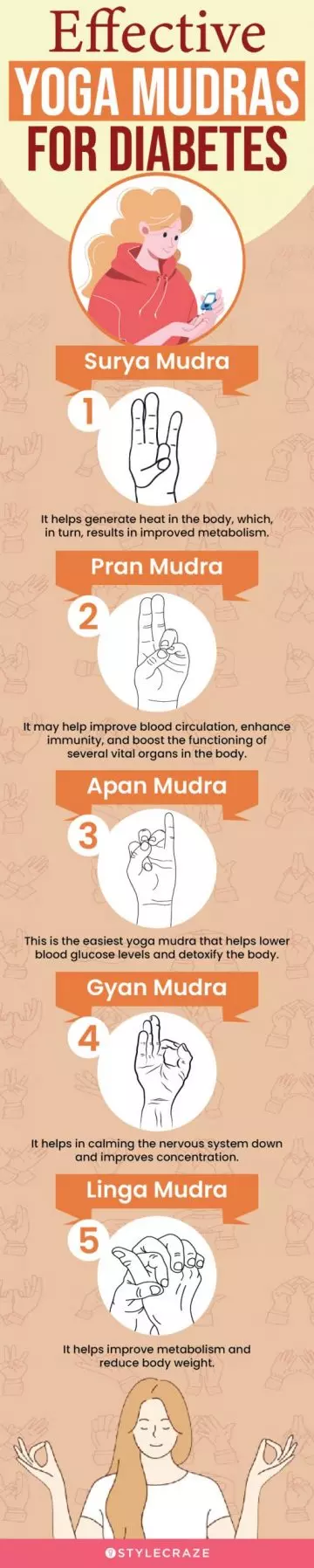 effective yoga mudras for diabetes(infographic)