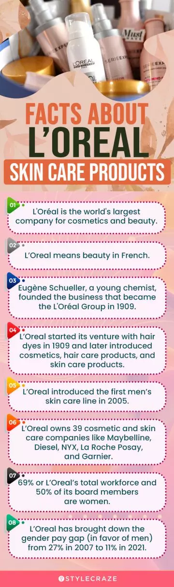 Facts About L’Oreal Skin Care Products (infographic)