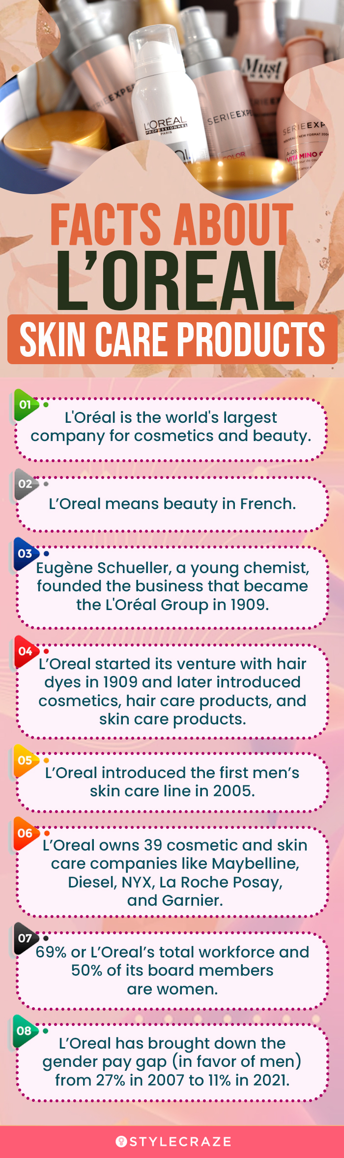 Facts About L’Oreal Skin Care Products (infographic)