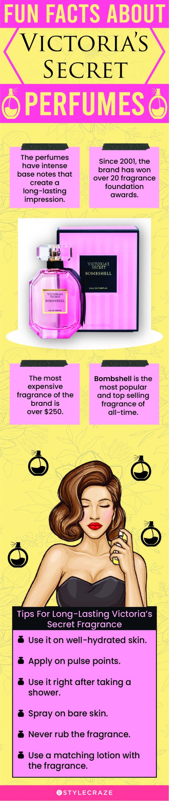 Fun Facts About Victoria's Secret Perfumes (infographic)