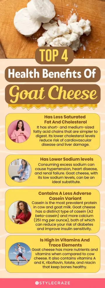top 4 health benefits of goat cheese(infographic)