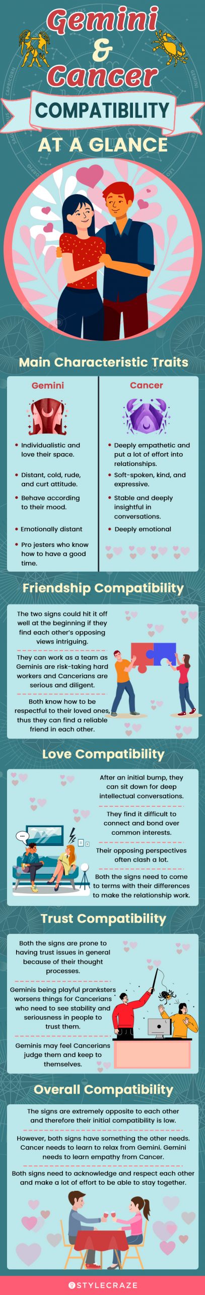 Gemini And Cancer Compatibility At A Glance Scaled 