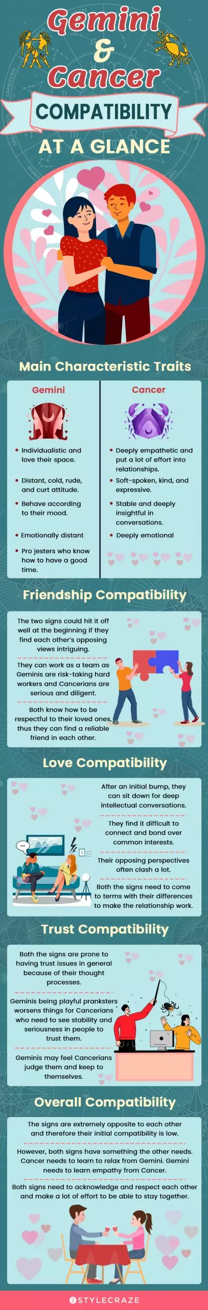 gemini and cancer compatibility at a glance (infographic)