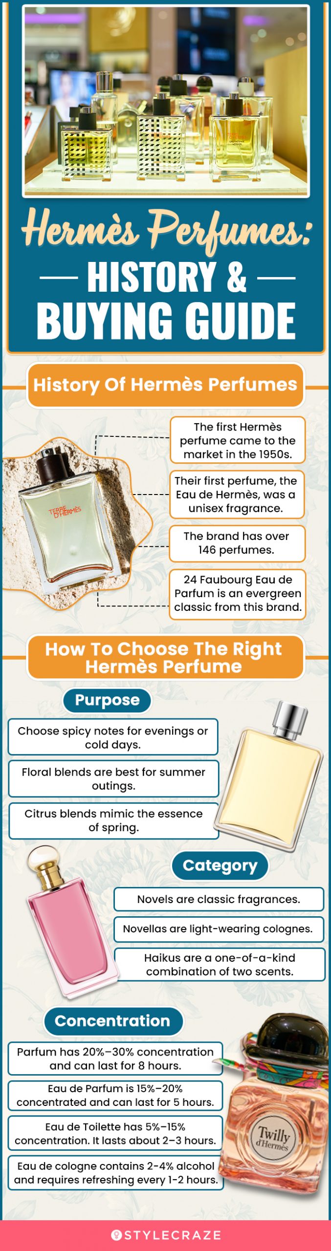 Hermès Perfumes: History & Buying Guide (infographic)