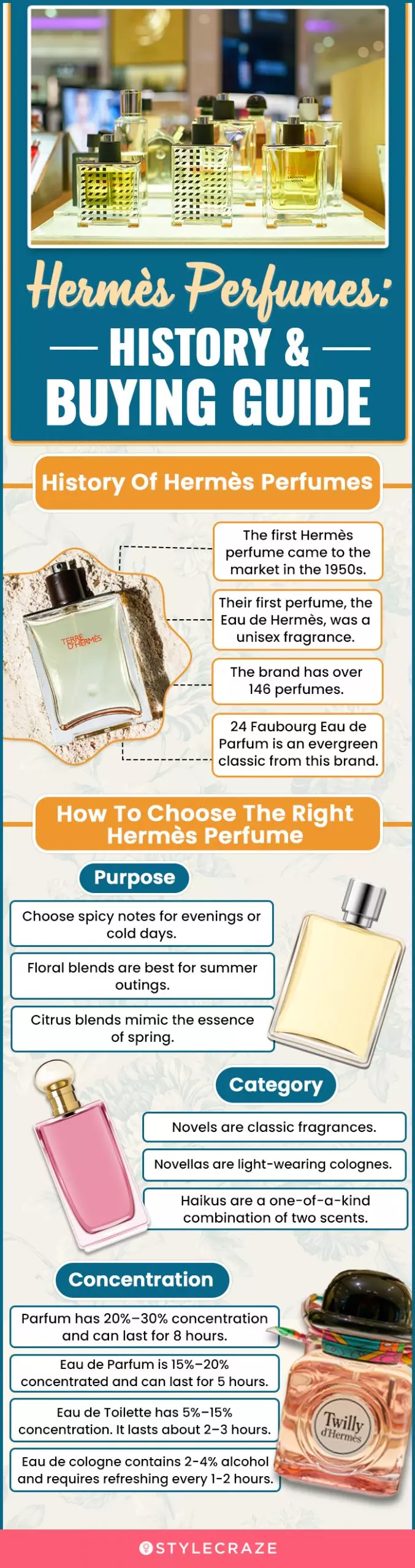 Hermès Perfumes: History & Buying Guide (infographic)