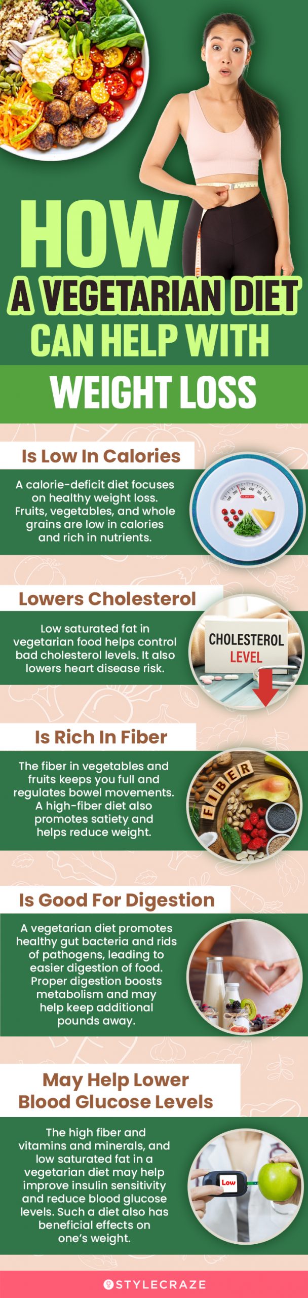 how a vegetarian diet can help with weight loss (infographic)