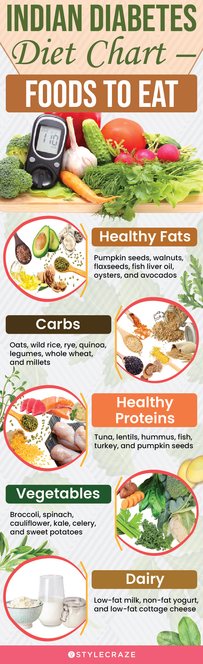 indian diabetes diet chart – foods to eat[infographic]