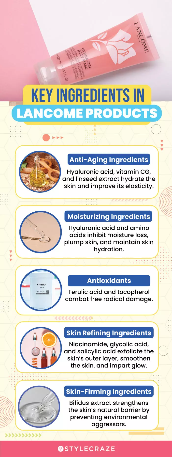 Key Ingredients In Lancome Products (infographic)