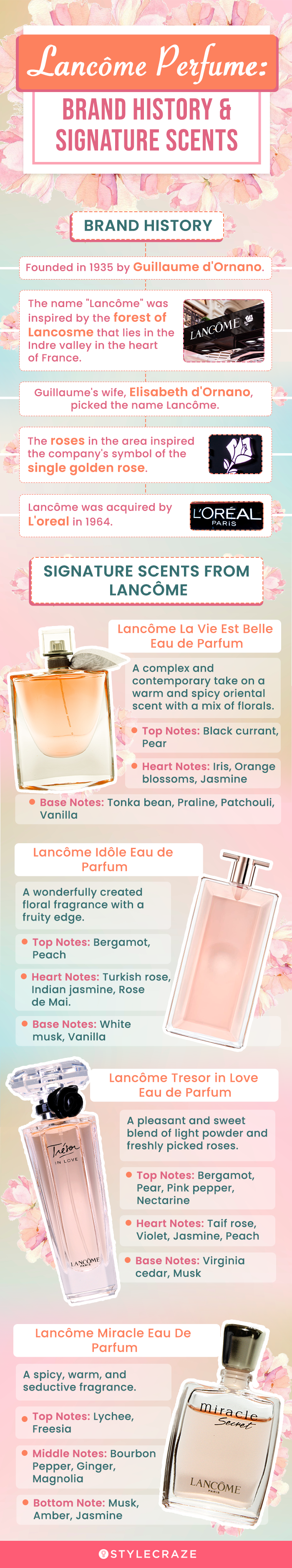 Lancôme Perfume: Brand History And Signature Scents  [infographic]