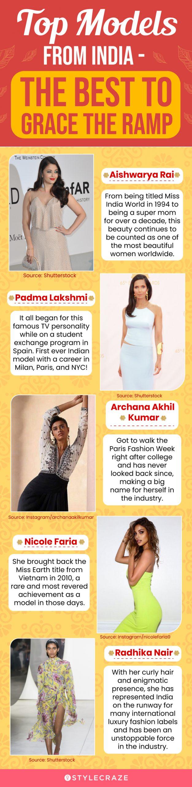 top models from india the best to grace the ramp (infographic)