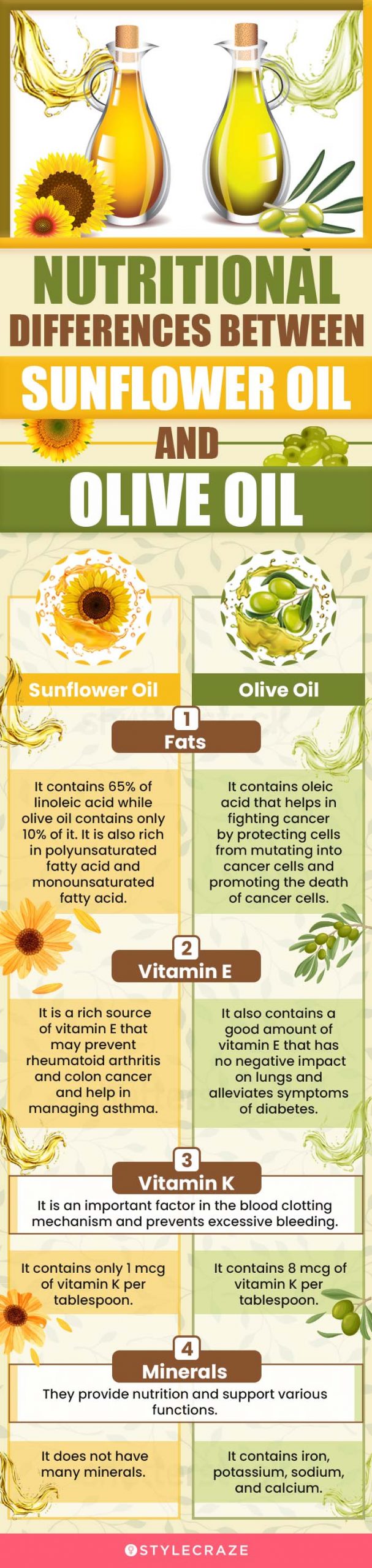 nutritional differences between sunflower oil and olive oil (infographic)