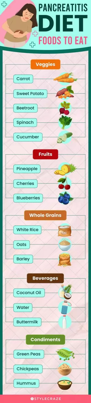 pancreatitis diet foods to eat (infographic)