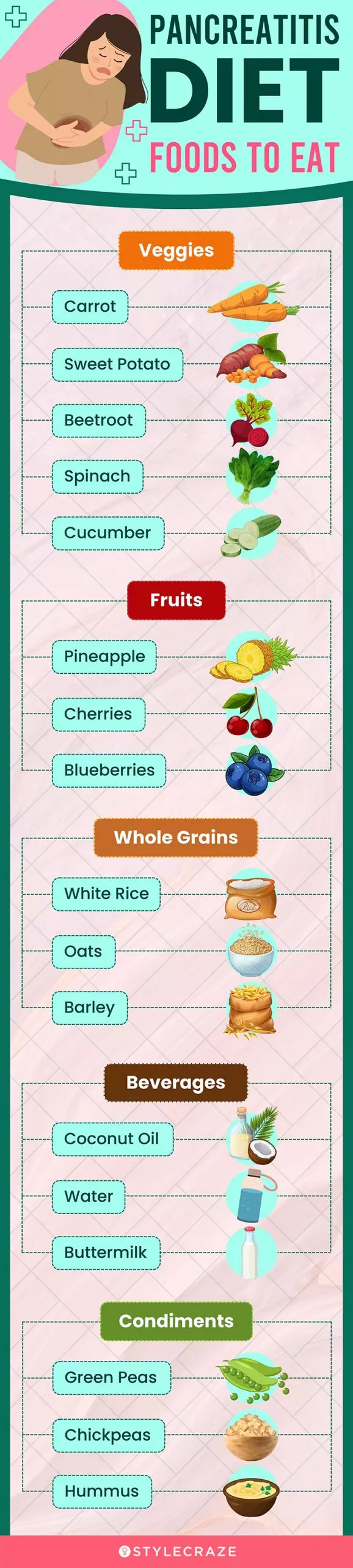 pancreatitis diet foods to eat (infographic)
