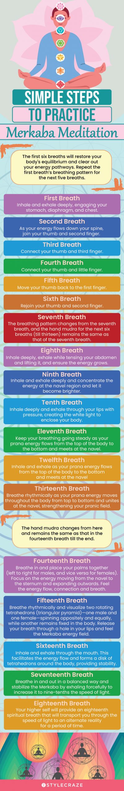 simple steps to practice merkaba meditation (infographic)