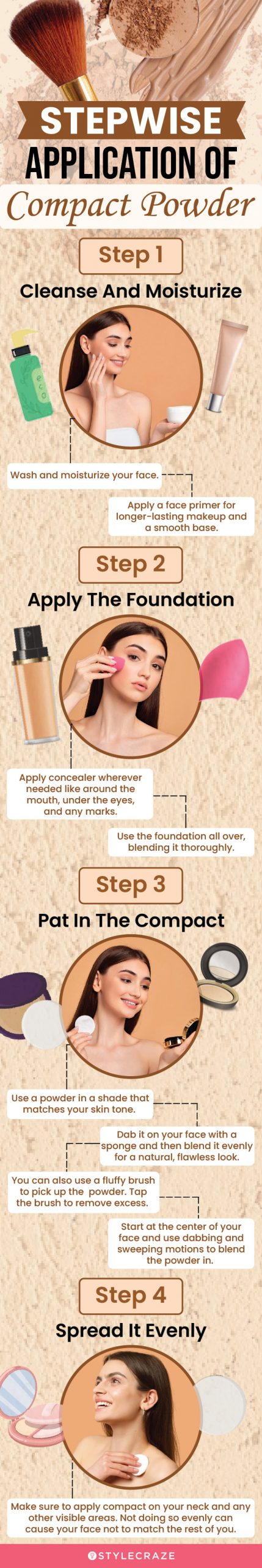 stepwise application of compact powder (infographic)