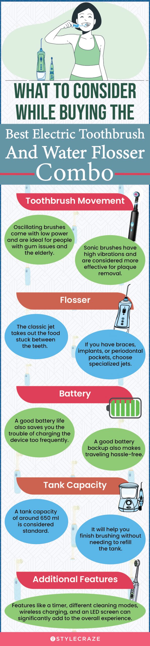 What To Consider While Buying The Best Electric Toothbrush And Water Flosser Combo  [infographic]