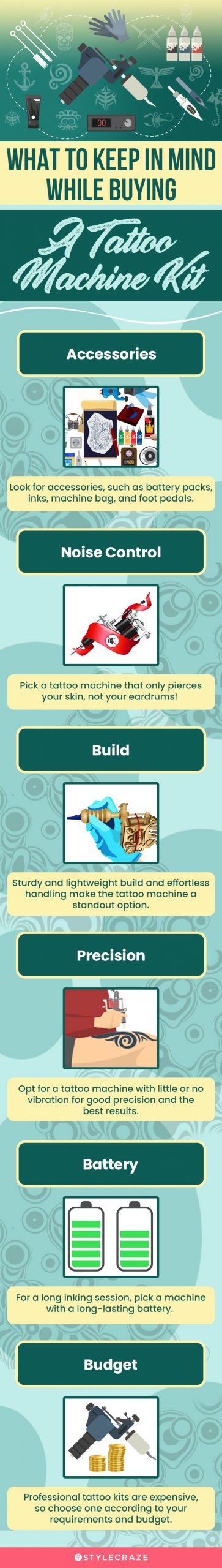 What To Keep In Mind While Buying A Tattoo Machine Kit (infographic)