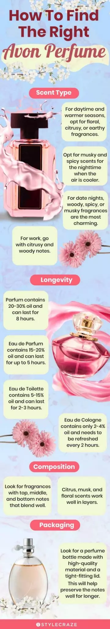 How To Find The Right Avon Perfume (infographic)