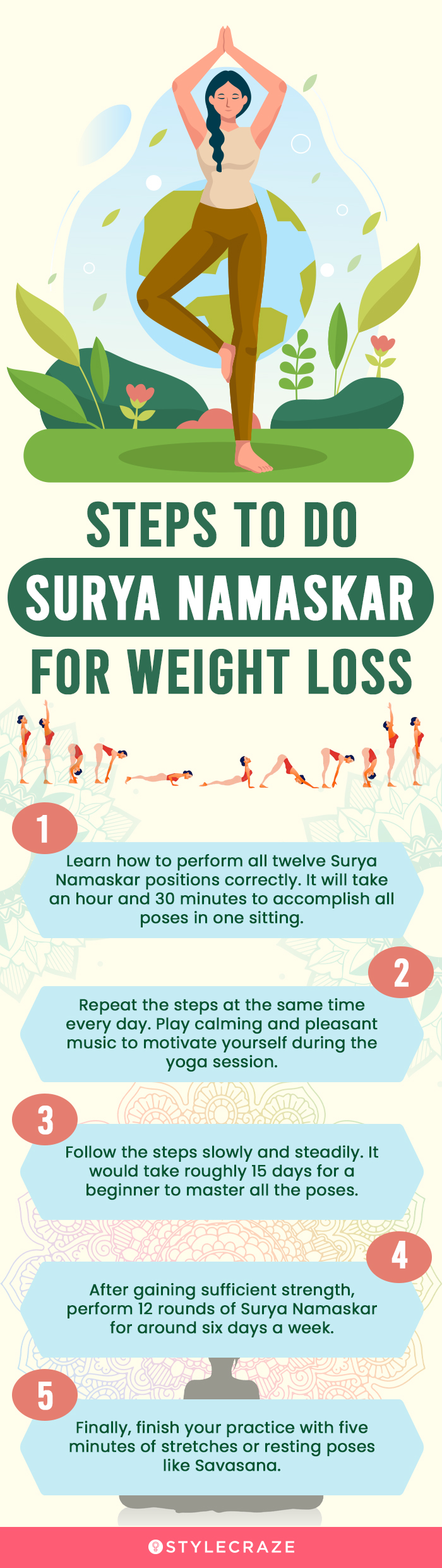 steps to do surya namaskar for weight loss (infographic)