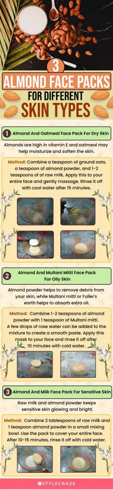 3 almond face packs for different skin types (infographic)